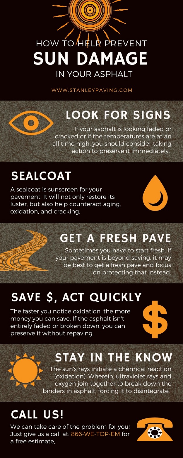 An infographic that says, "How to help prevent sun damage in your asphalt. Look for signs. Sealcoat. Get a fresh pave. Save $, act quickly. Stay in the know. Call us!"
