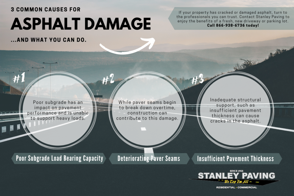 Infographic pointing out three common causes for asphalt damage.