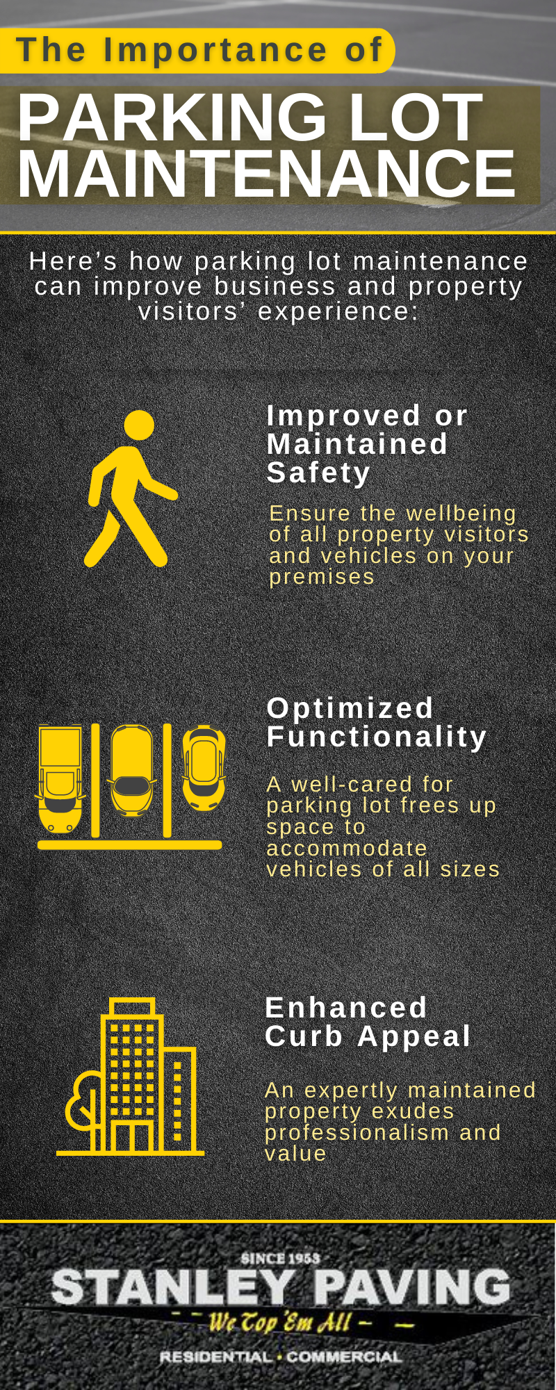An infographic says, "The importance of parking lot maintenance. Here's how parking lot maintenance can improve business and property visitors' experience: Improve or Maintained Safety; Optimized Functionality; Enhanced Curb Appeal." The Stanley Paving logo is at the bottom.